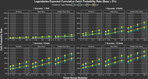 catch rate calculator gen 9|Iba pa.